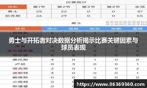 勇士与开拓者对决数据分析揭示比赛关键因素与球员表现